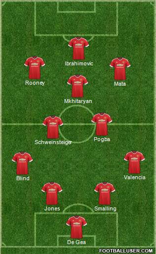 Manchester United Formation 2016