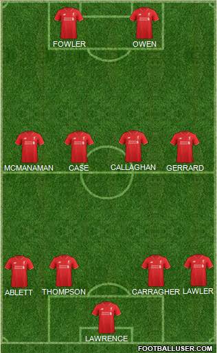 Liverpool Formation 2016