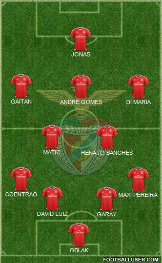 Sport Lisboa e Benfica - SAD Formation 2016