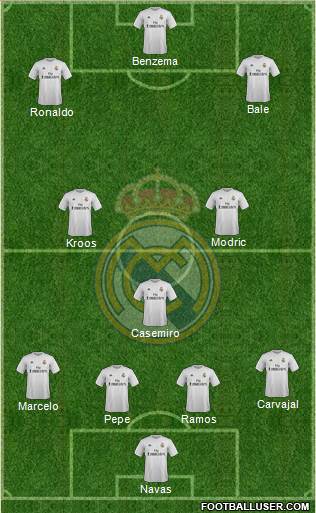 Real Madrid C.F. Formation 2016