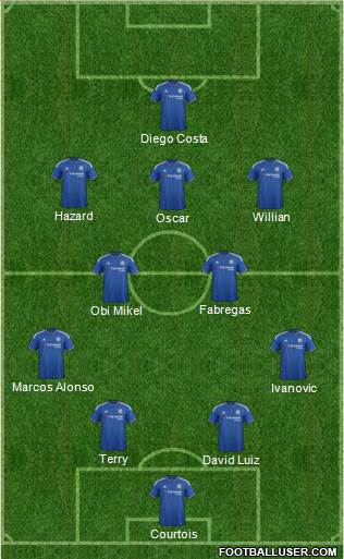 Chelsea Formation 2016