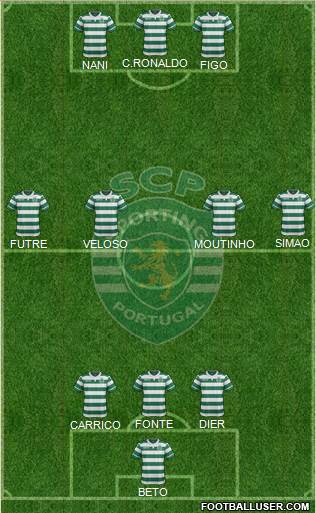 Sporting Clube de Portugal - SAD Formation 2016