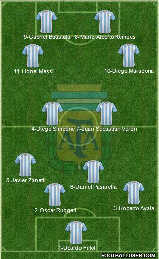 Argentina Formation 2016