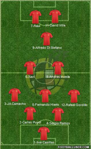 Spain Formation 2016