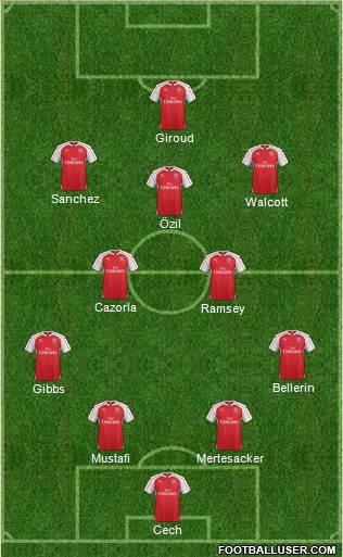 Arsenal Formation 2016