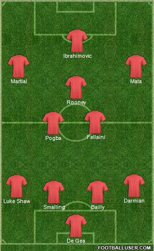 Manchester United Formation 2016