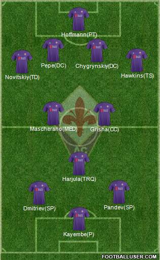 Fiorentina Formation 2016