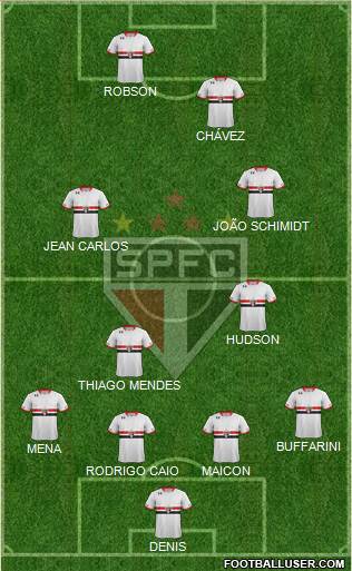 São Paulo FC Formation 2016