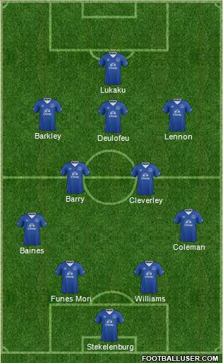 Everton Formation 2016