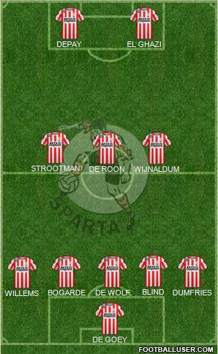 Sparta Rotterdam Formation 2016