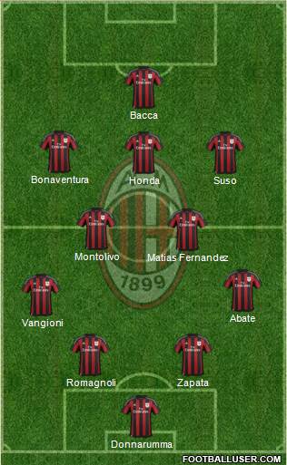 A.C. Milan Formation 2016