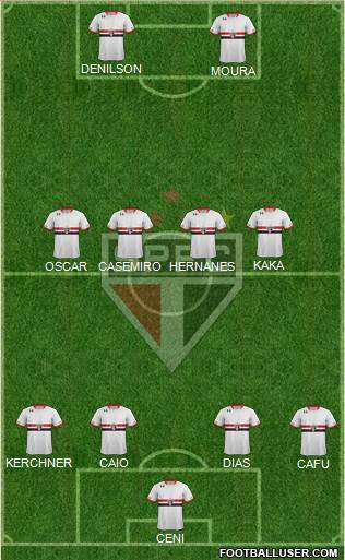 São Paulo FC Formation 2016