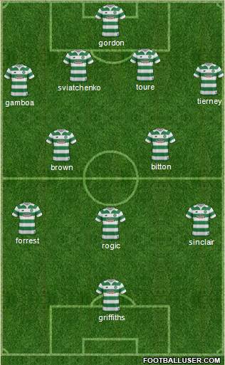 Celtic Formation 2016