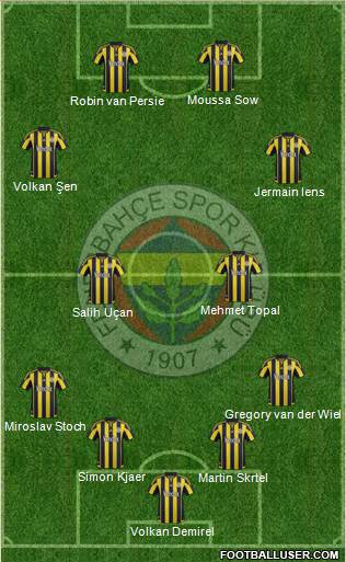 Fenerbahçe SK Formation 2016