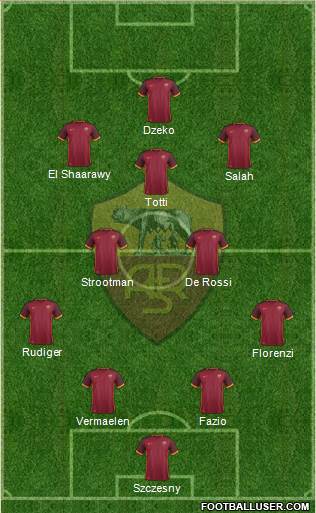 AS Roma Formation 2016
