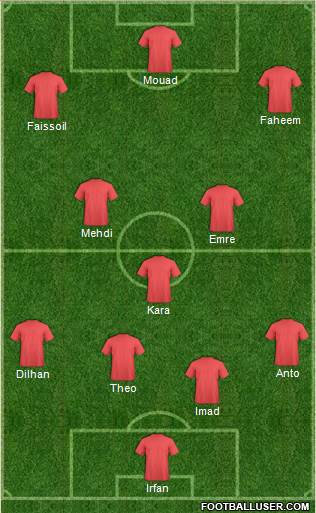 Pro Evolution Soccer Team Formation 2016