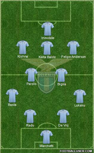 S.S. Lazio Formation 2016