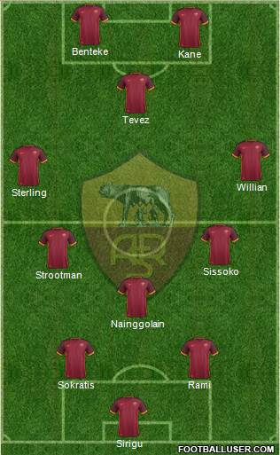 AS Roma Formation 2016