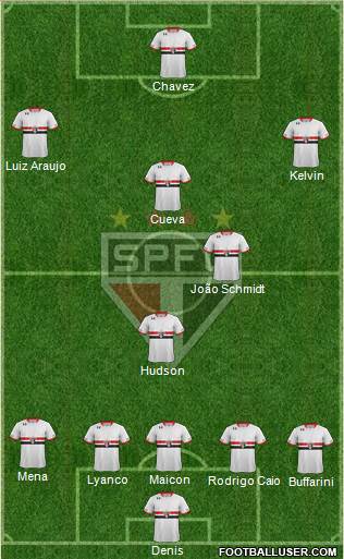 São Paulo FC Formation 2016