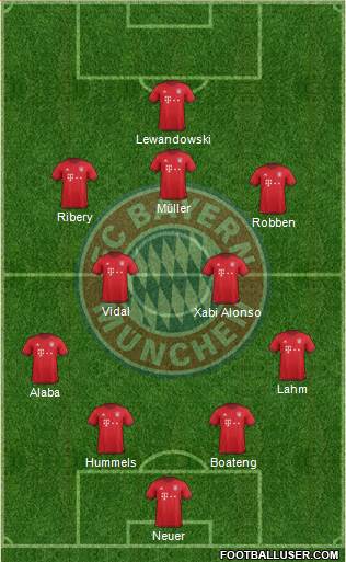 FC Bayern München Formation 2016