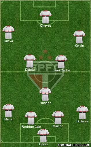 São Paulo FC Formation 2016