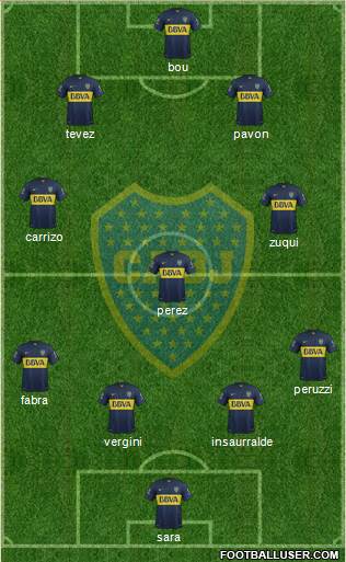 Boca Juniors Formation 2016