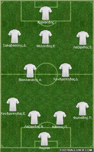 Football Manager Team Formation 2016