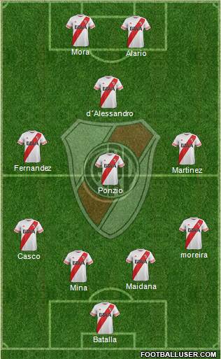 River Plate Formation 2016