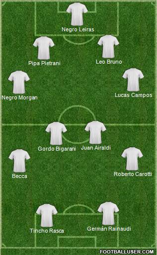 Dream Team Formation 2016