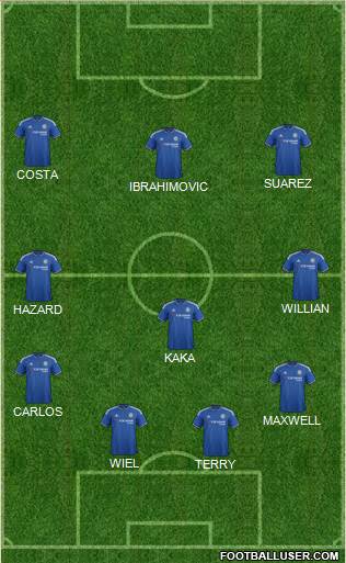 Chelsea Formation 2016