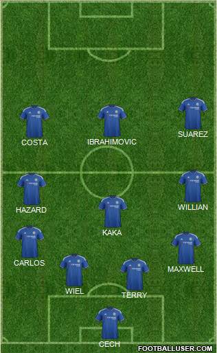Chelsea Formation 2016