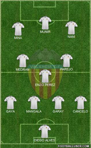 Valencia C.F., S.A.D. Formation 2016