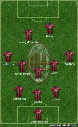 A.C. Milan Formation 2016