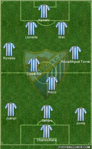 Málaga C.F., S.A.D. Formation 2016