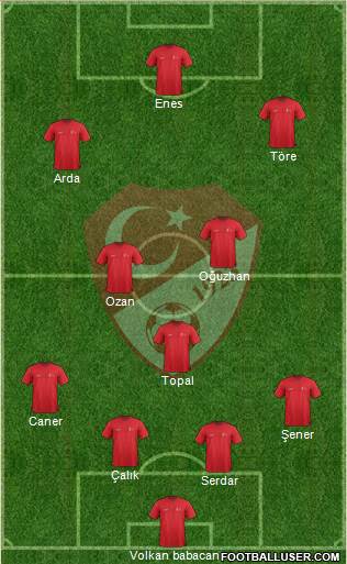 Turkey Formation 2016