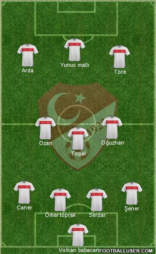 Turkey Formation 2016