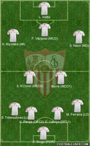 Sevilla F.C., S.A.D. Formation 2016