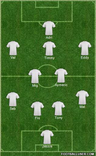 Dream Team Formation 2016