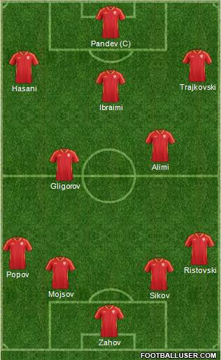 FYR Macedonia Formation 2016