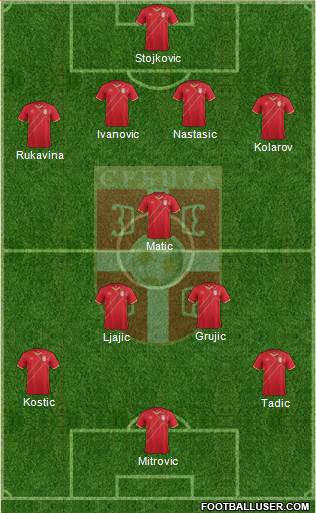 Serbia Formation 2016