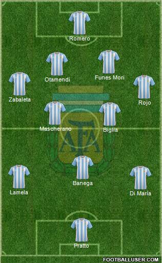 Argentina Formation 2016