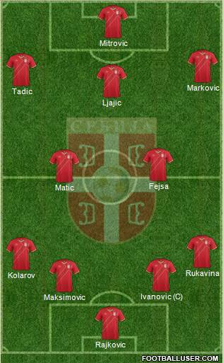 Serbia Formation 2016
