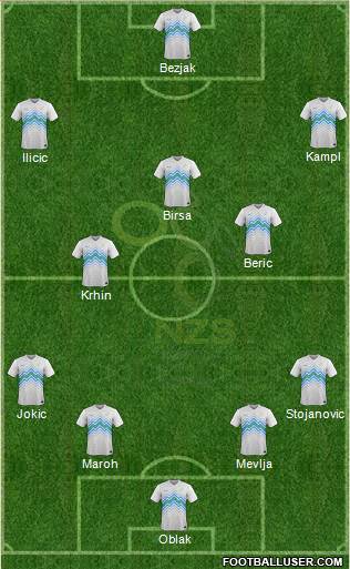 Slovenia Formation 2016