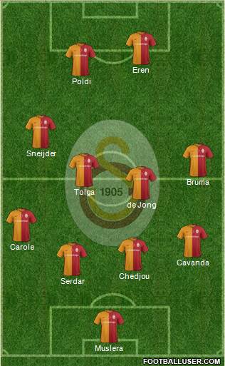 Galatasaray SK Formation 2016