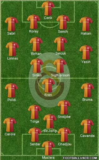 Galatasaray SK Formation 2016