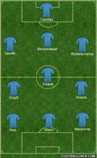 Dream Team Formation 2016