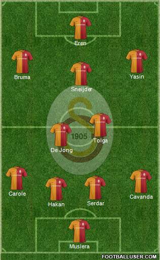 Galatasaray SK Formation 2016