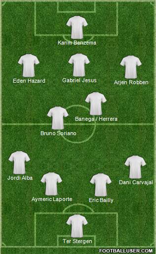 Football Manager Team Formation 2016