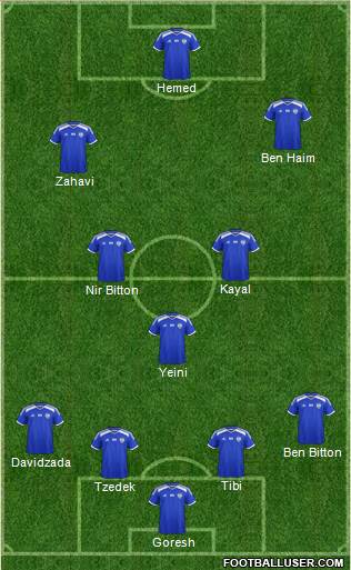 Israel Formation 2016