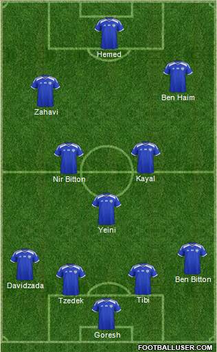 Israel football formation